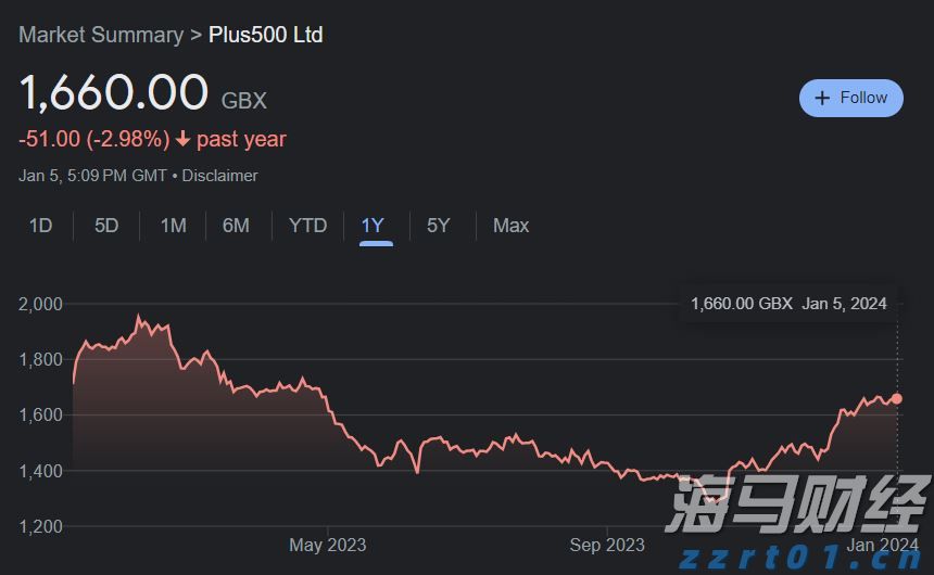 港股午评|恒生指数早盘涨0.25%   电力设备板块强劲