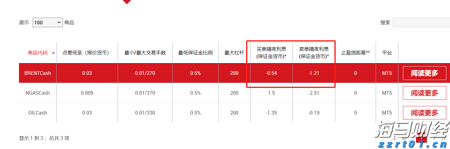 美股异动 | Q2财报结果超预期 Astera Labs(ALAB.US)涨超30%