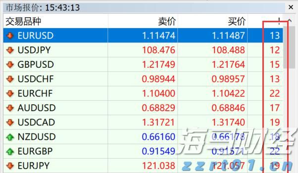 Bullish(BLSH.US) IPO引发机构抢购潮，开盘上涨超过176%