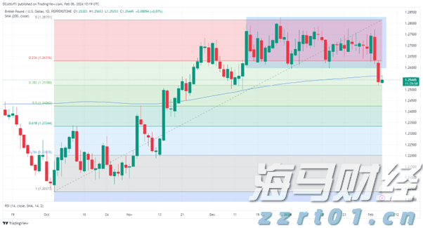 中信银行焕新发布“小天元”企业生态服务平台赋能中小企业数智化跃迁