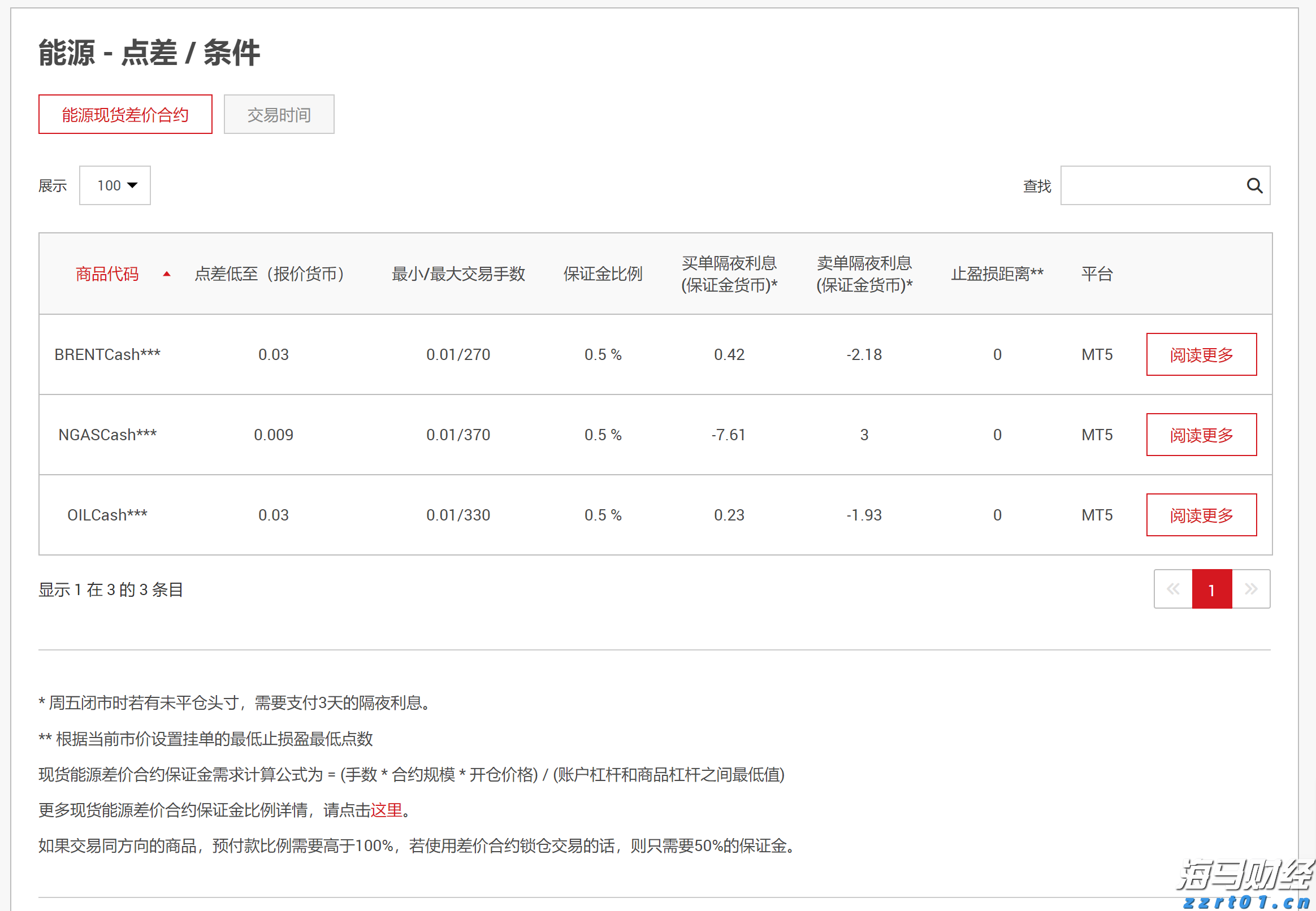 港元拆息普遍下跌 隔夜息升至一周最高