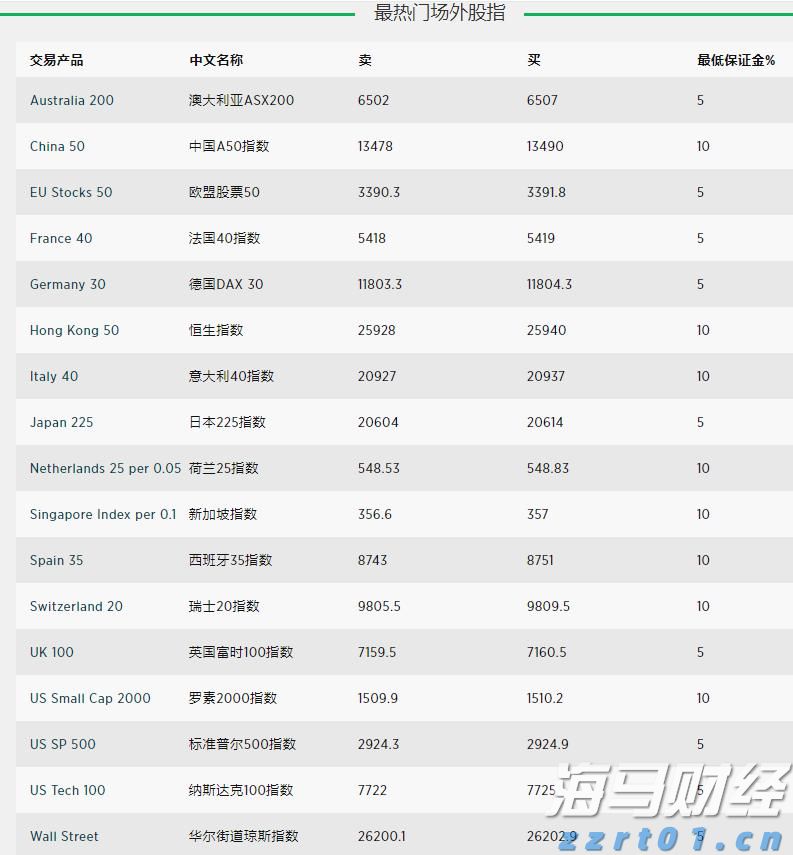 PayPal(PYPL.US)预计将支持100+种加密货币，重塑跨境交易模式