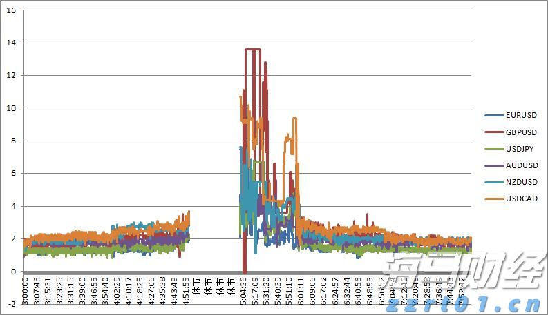 PayPal(PYPL.US)预计将支持100+种加密货币，重塑跨境交易模式