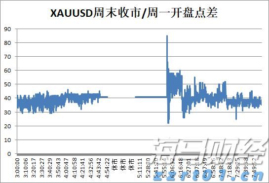 PayPal(PYPL.US)预计将支持100+种加密货币，重塑跨境交易模式