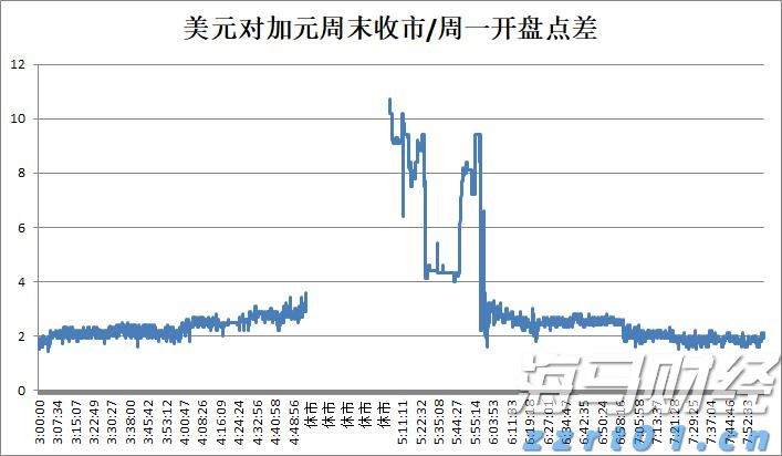 港南区持续提高交通路网质量