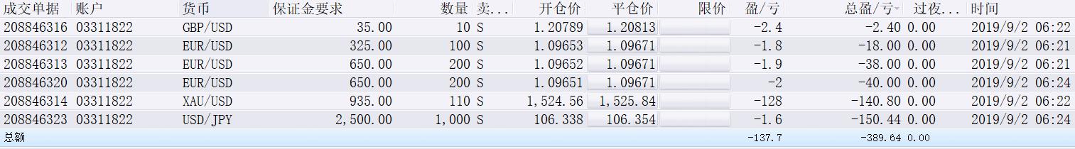 桥水基金完成领导层交接：达利欧退出董事会并清仓股份