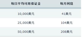 兴业银行助力首批科技创新债券发行