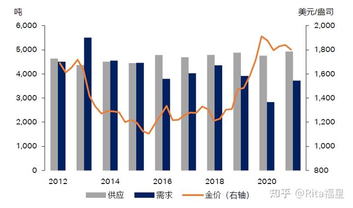 中金：港股IPO市场与打新收益分析