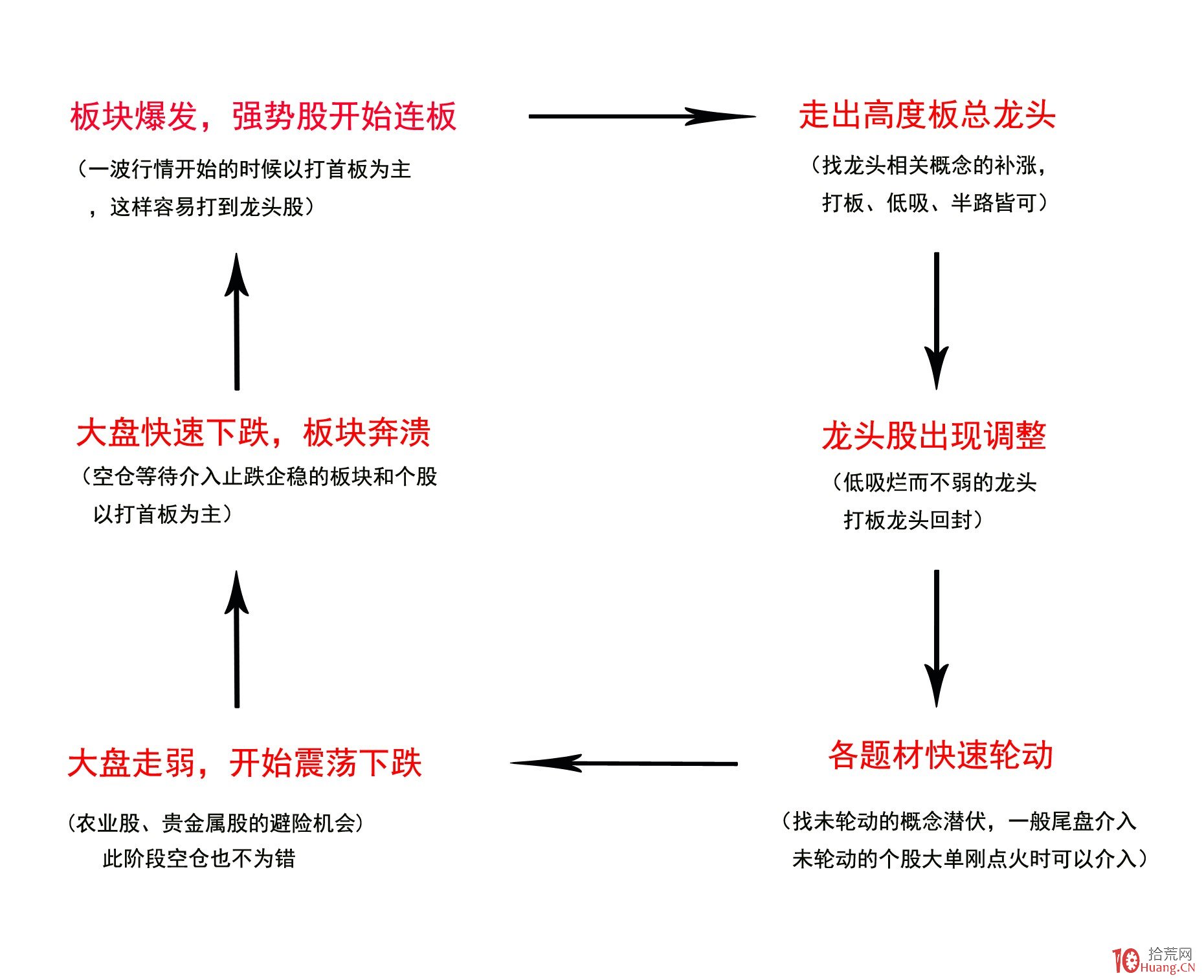未来一周梅州天气：前期下雨，后期“下开水”！