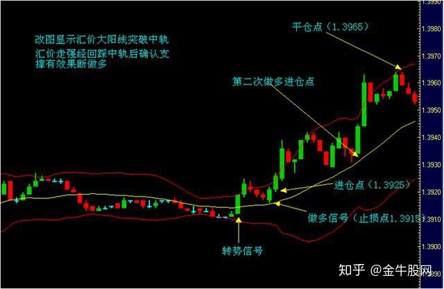 Q1财报后的好未来(TAL.US)：股价历经近3个月横盘，离突破或只差临门一脚