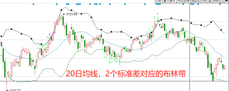 Q1财报后的好未来(TAL.US)：股价历经近3个月横盘，离突破或只差临门一脚
