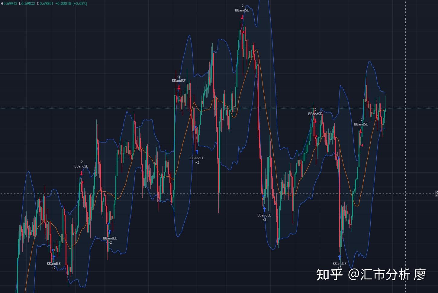 Q1财报后的好未来(TAL.US)：股价历经近3个月横盘，离突破或只差临门一脚