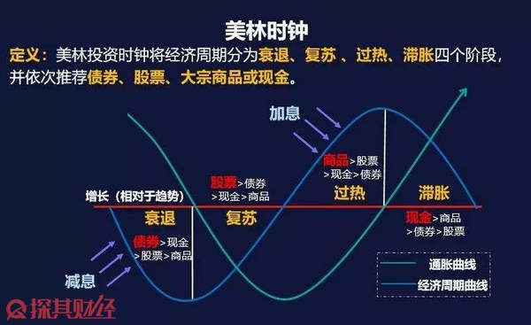 美股分化趋势达到30年高位 高盛推荐25只“特质驱动股”