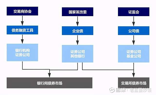 深度解读港交所新股定价新规：对各方意味着什么？