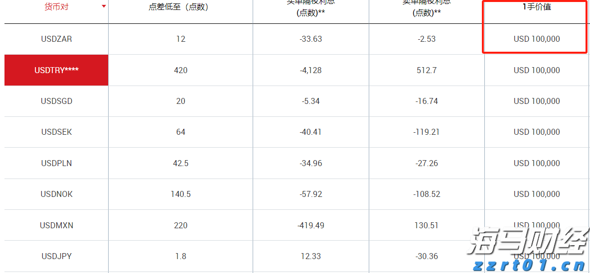 我市企业“节水贷”实现“零的突破”