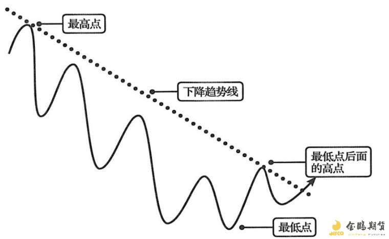湛江市2025年高中阶段学校招生填报志愿工作在6月13日至18日进行