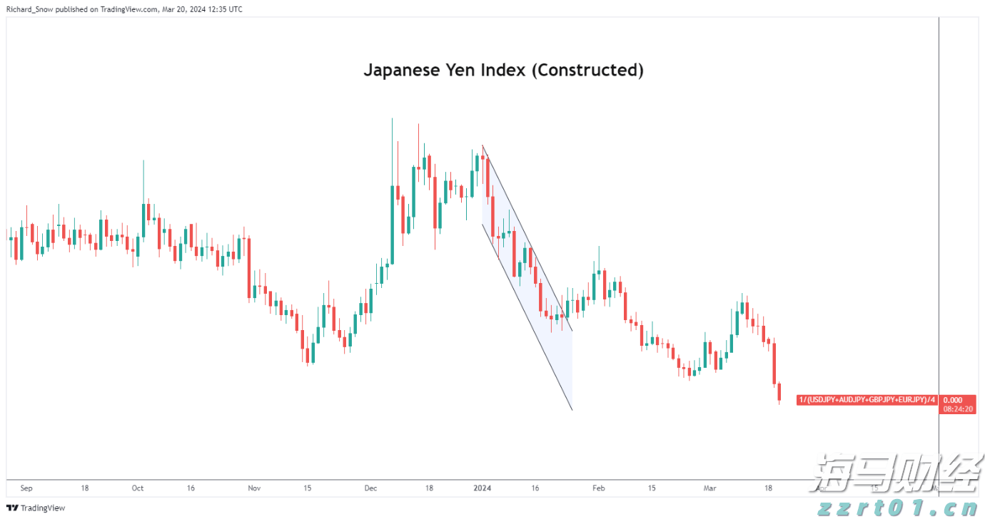 伯克希尔(BRK.A.US)现金储备轻微下降，Q2净利润减半，卡夫亨氏成“雷区”