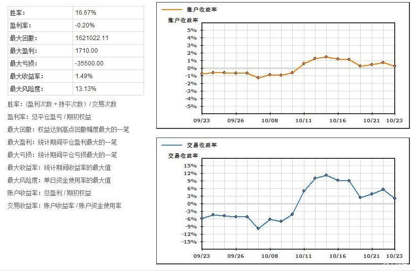 澳大利亚联储2026年降息展望：经济学家预测三次降息至3.1%，宽松速度相对谨慎