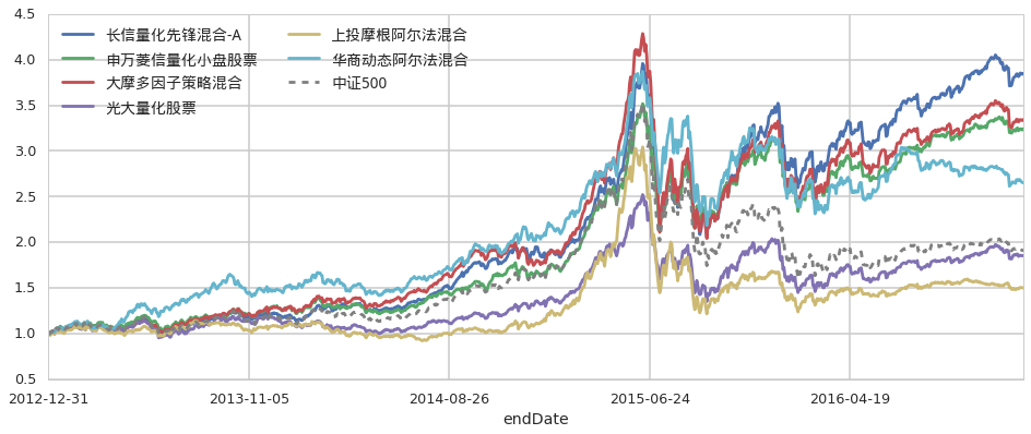 美国豪华汽车出口商Hillhouse Frontier Holdings(HIFI.US)申请在美上市 拟募资600万美元