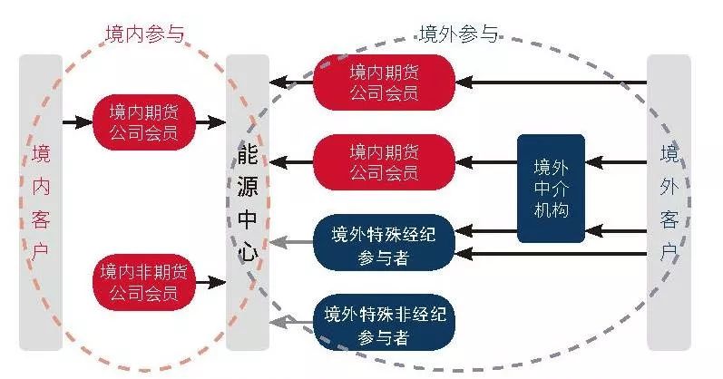 医疗科技公司Heartflow(HTFL.US)举行IPO，募资3.17亿美元超预期，今晚在纳斯达克上市