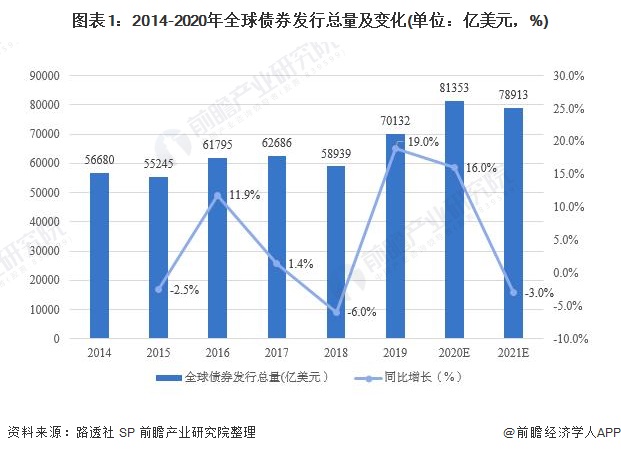 香港金管局：认可机构的存款总额在6月份上升0.9%