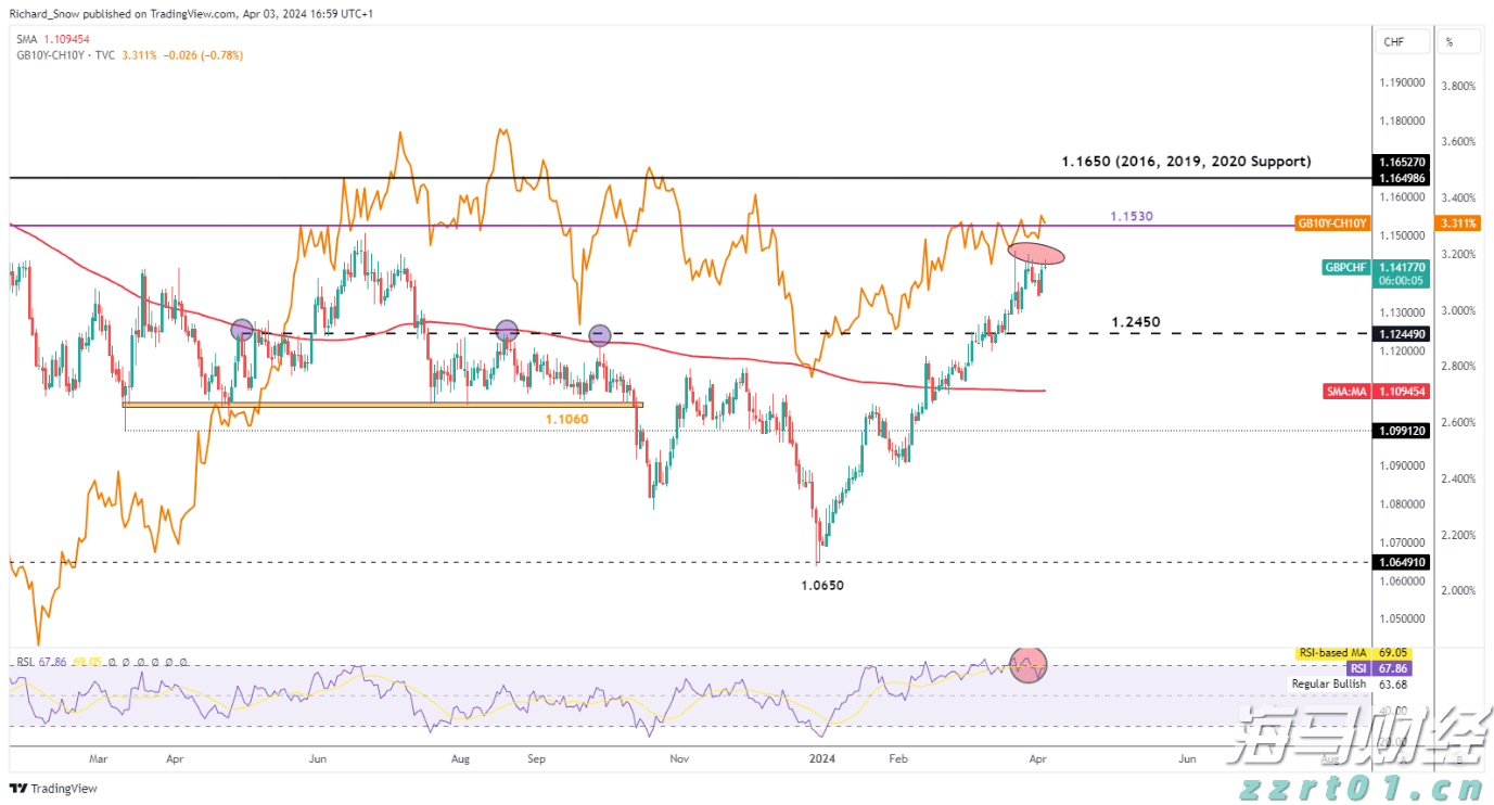 超预期业绩与高景气度推动玉柴国际(CYD.US)股价大幅上涨
