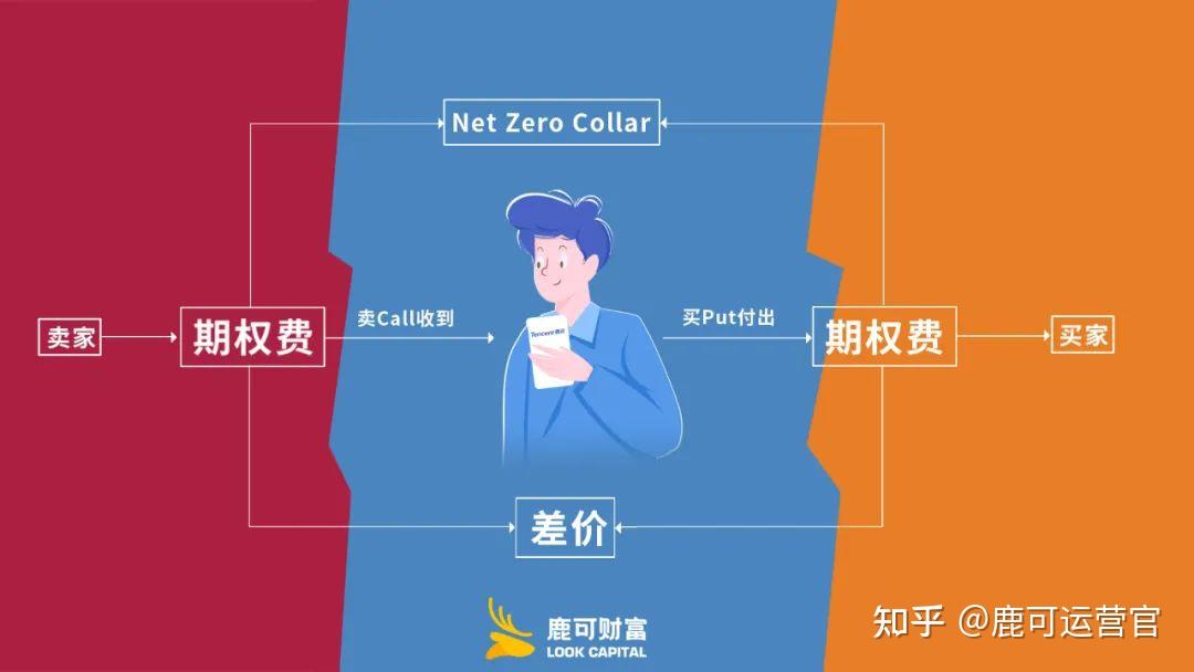 软银(SFTBY.US)以3.75亿美元收购富士康美国电动车工厂 以推动“星际之门”项目进展