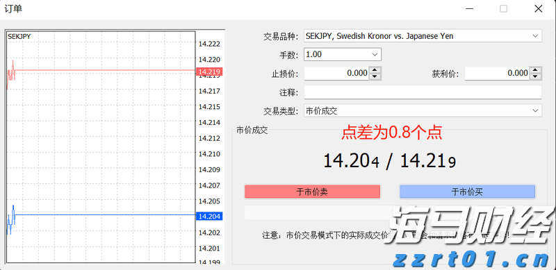美股动态 | Circle (CRCL.US) 下跌逾4% 分析师提醒：美债收益率走低可能影响公司利润