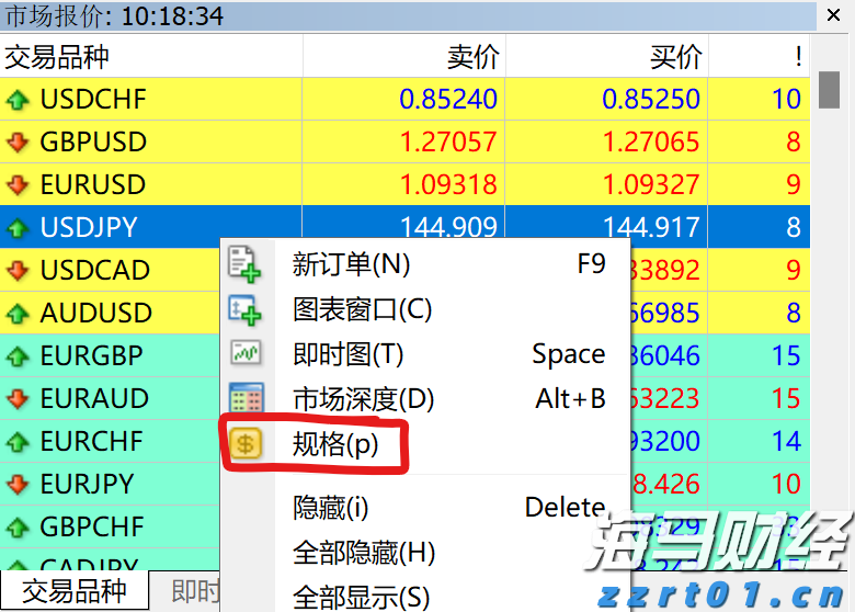 全市增强对党委（党组）落实“三重一大”事项集体决策制度监督实效工作推进会召开