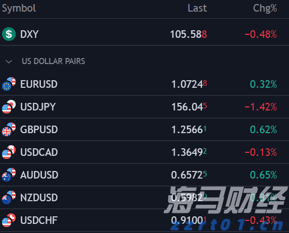 日本央行维持利率不变，但通胀预测超预期，或暗示加息可能性