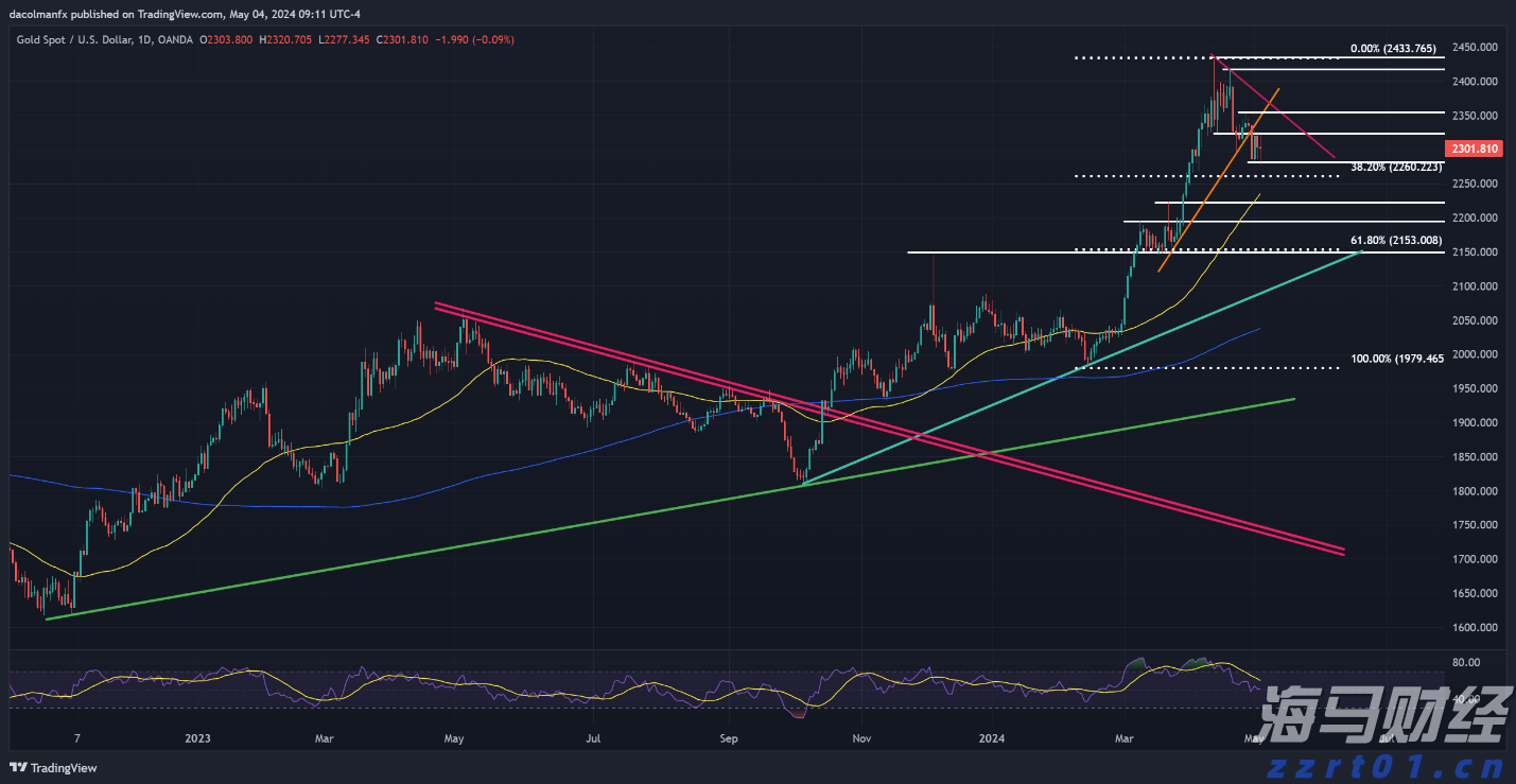 高盛发布2025美国银行业展望：大行Q2盈利超预期8%，首选美银(BAC.US)富国(WFC.US)花旗(C.US)