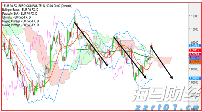 A股午评 | 创业板指半日涨近2% PEEK材料概念股大涨 新疆板块延续强势