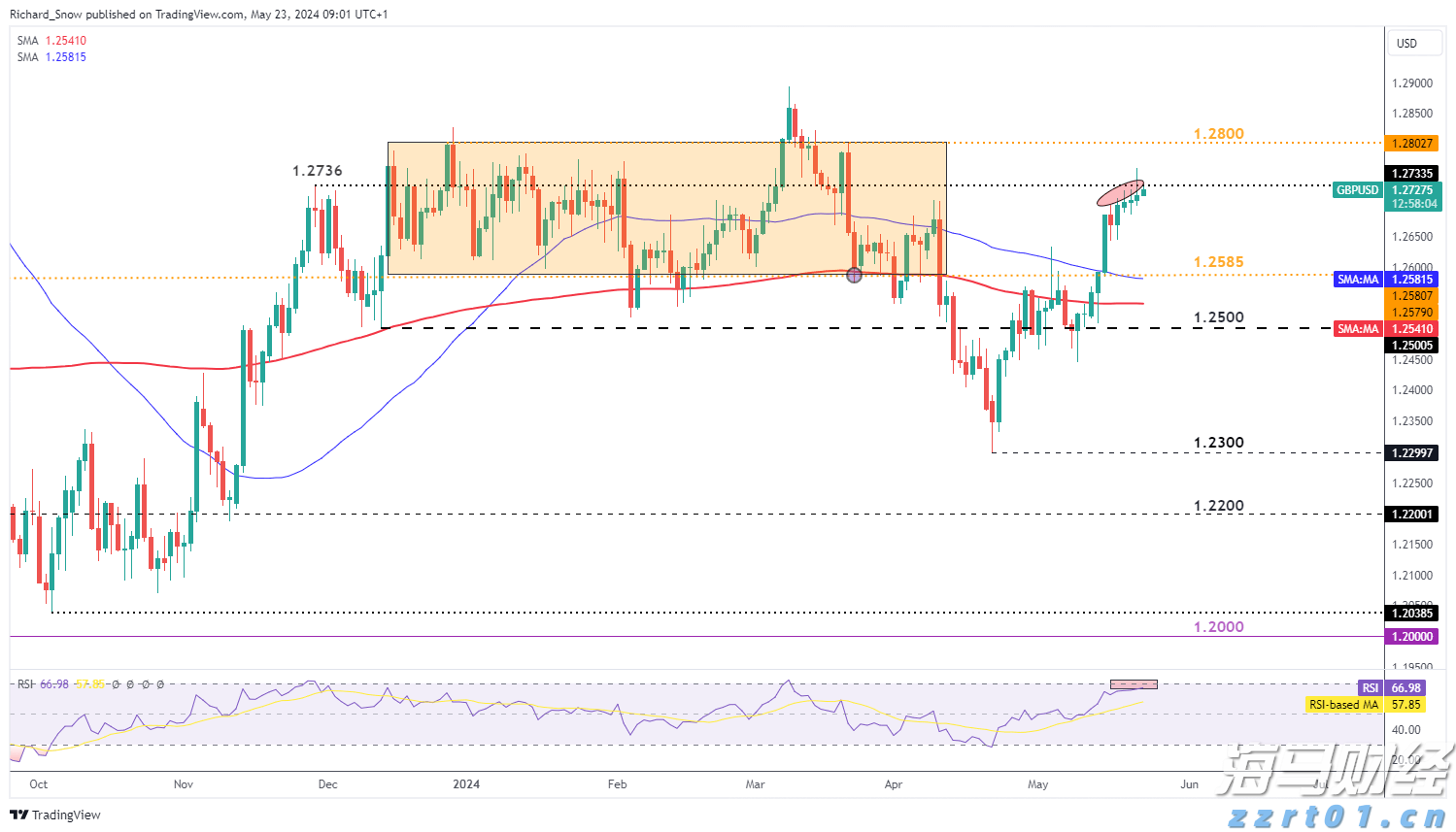 港元拆息普遍下滑 一个有效期一个月的拆息降至1.02143%
