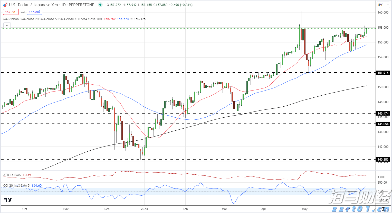 加快培育专精特新中小企业中信银行与工业和信息化部网络安全 产业发展中心签署战略合作协议