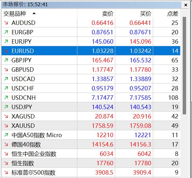 金价猛增超40%！纽曼矿业(NEM.US)第二季度盈利显著高于预期