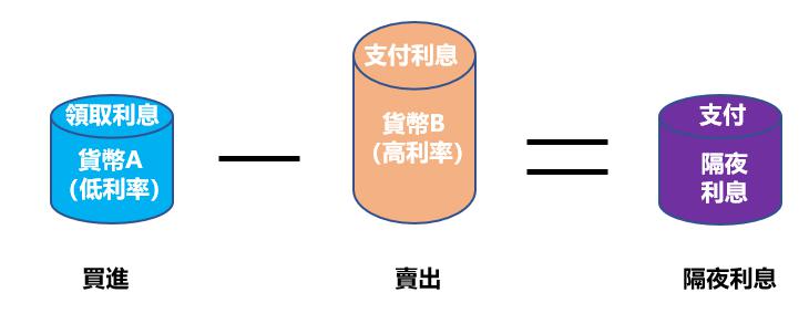 民航局：7月国际航线旅客运输量达到709万人次 创历史新高